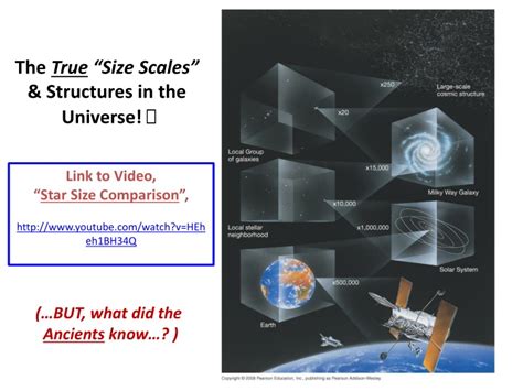 Ppt The True Size Scales And Structures In The Universe Powerpoint