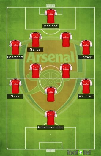 Mon Arsenal 2020 2021 By Chriswilton Footalist