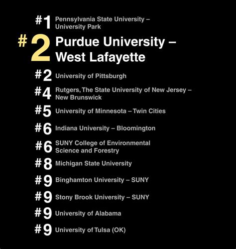Among Best Schools With Rolling Admissions Purdue Ranks No 2