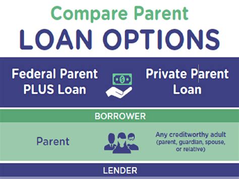 What Is The Interest On A Parent Direct Plus Loan