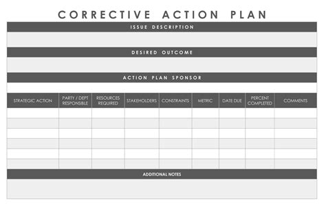Corrective Action Plan Examples In Word Examples Imagesee