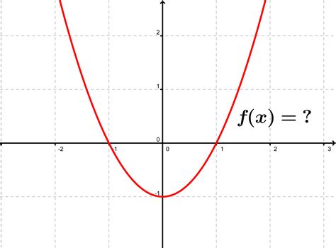 Graphing Quadratic Function