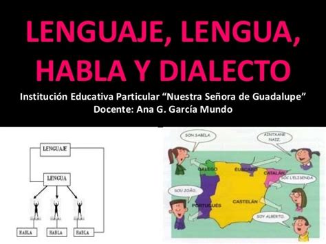 Lenguaje Lengua Habla Y Dialecto