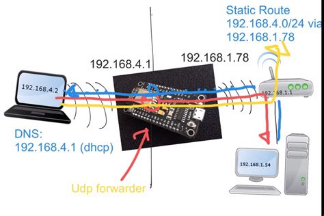 Areresearch Andy Reischle Using The Esp8266 As A Wifi Range Extender