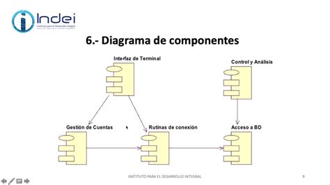Diagrama De Estruturas Compostas