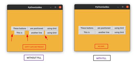 Python Tkinter Grid Grid Method In Python Tkinter Python Guides