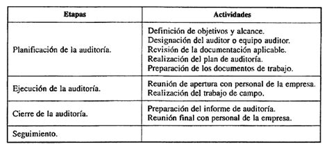 Auditores De Sistemas De Gestion Medioambiental