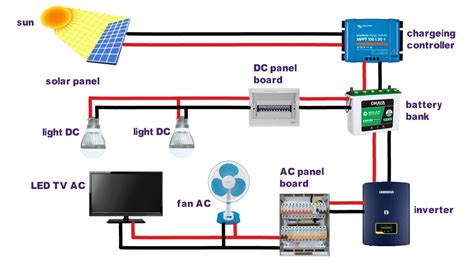 How To Design And Install A Solar Pv System Youtube