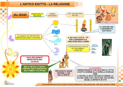 Statue, pitture e animali imbalsamati permettono ai ragazzi di comprendere il mondo delle divinità egizie e il delicato rapporto con il genere umano. Gli Egizi Sc. Elementare | AiutoDislessia.net | Storia ...