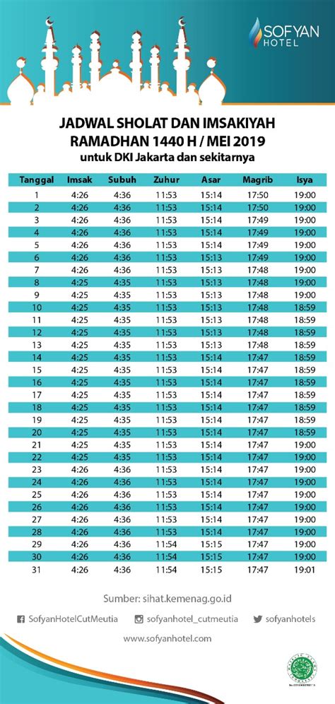 Ramazan ayı içerisinde sıklıkla kullandığımız sahur, imsak ve iftar kelimelerinin anlamları aslında çok derin ve manalıdır. Jadwal Imsak Jakarta - Jadwal Shalat Seluruh Indonesia