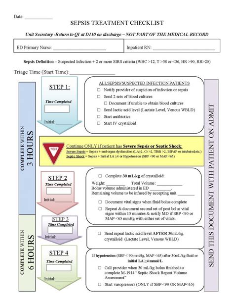 Sepsis Protocol Checklist