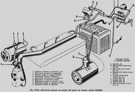 9n Ford Tractor Wiring Diagram Cadicians Blog