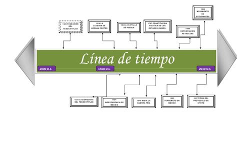 The exact date of the founding of the city is unclear. Linea de tiempo 10