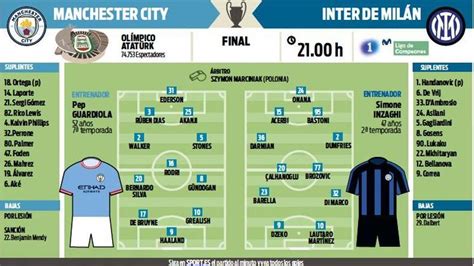 Manchester City Inter Goles Resumen Y Resultado De La Final De La