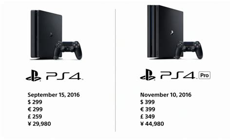 Sony Announces Ps4 Slim Playstation 4 Pro Consoles