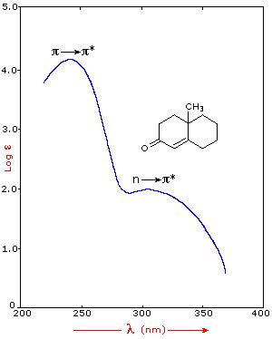 Txe absorption spectra of benzene and some of its simple derivatives have been studied in great for molecules containing more than one benzene ring, the analysis of. Bruno Friedel - Bilder, News, Infos aus dem Web