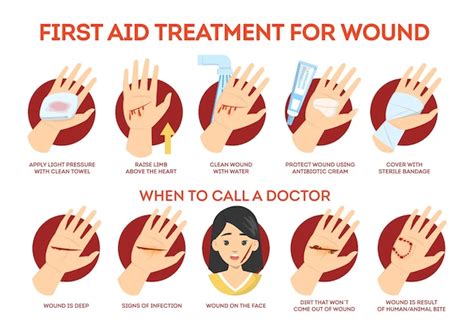 Premium Vector First Aid Treatment For Wound On Skin Emergency Situation