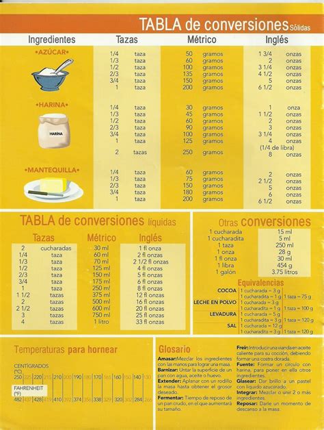 Tabla De Medidas Y Equivalencias Más Usadas En Cocina Cake Cookies