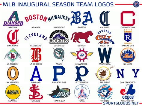 Official list of all summer, winter and historical olympic sports. Graphics: What if Teams Could Never Change a Logo? | Chris ...