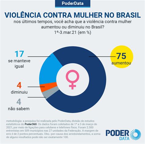 A Persistência Da Violência Feminina Na Sociedade Brasileira Introdução