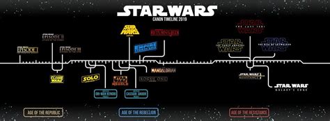 Star Wars Timeline Outdated Link In Desc By Enkillepanatet On