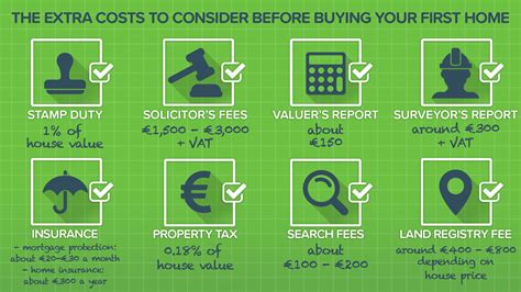 The Extra Costs To Consider Before Buying Your First Home Bonkersie