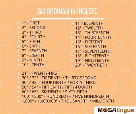 Numeri In Inglese Come Contare Da 1 A 1 Miliardo