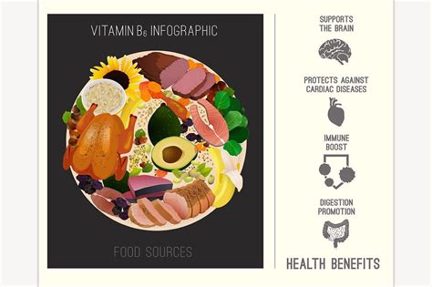 Check spelling or type a new query. Vitamin B6 Foods | Vitamin b6 foods, B6 foods, Vitamins