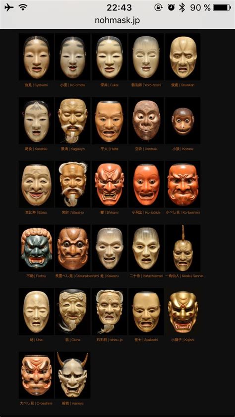 The Definitive Guide To Japanese Masks And Their Meanings Artofit