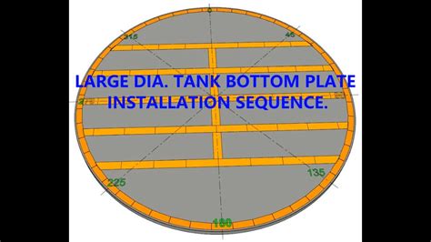 The api specifications address the required thickness of each piece of steel based on the size of the tank being built as well as the welding requirements. API 650 Large storage tank, bottom plate installation sequence. - YouTube