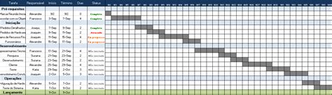 Reunião do infarmed abre portas ao plano de desconfinamento partilhar. Use esse modelo gratuito de gestão de projeto do Excel
