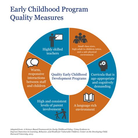 Early Childhood Provide Great Places To Learn Center For High Impact