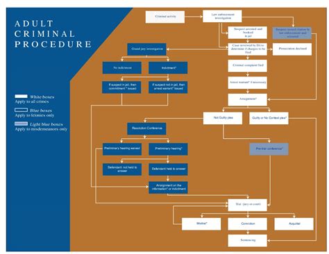 Criminal Procedure Flow Chart Law Office Of Ibrahim Abe Agil