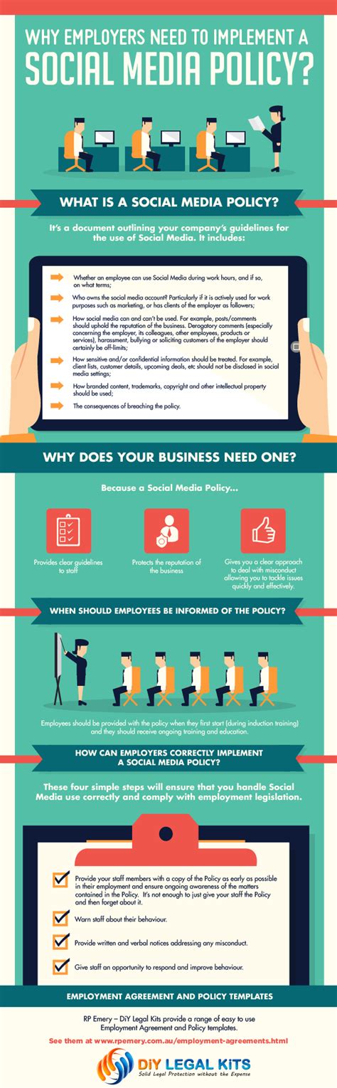 Why Employers Need Social Media Policy Infographic