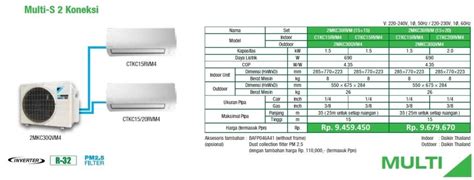 Jual AC Daikin Multi S Harga AC Daikin Global Teknik Toko Spesialis