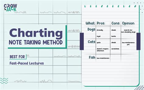 Revolutionize Your Learning With Dynamic Charting Note Taking