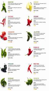 All About Chiles Williams Sonoma Taste Stuffed Peppers Types Of