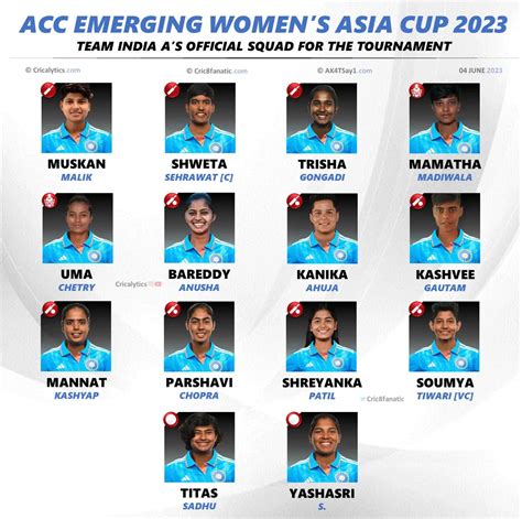 Women S Asia Cup 2023 Complete List Of India A Squad List