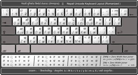 GT's Blog: Type in Nepali Unicode Romanized - Convert ... Enter your text here and generate small text.