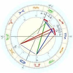 Keynan Parker Horoscope For Birth Date 17 November 1990 Born In
