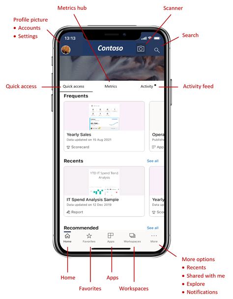 A Quick Look At The Mobile App Home Page Power Bi Microsoft Learn