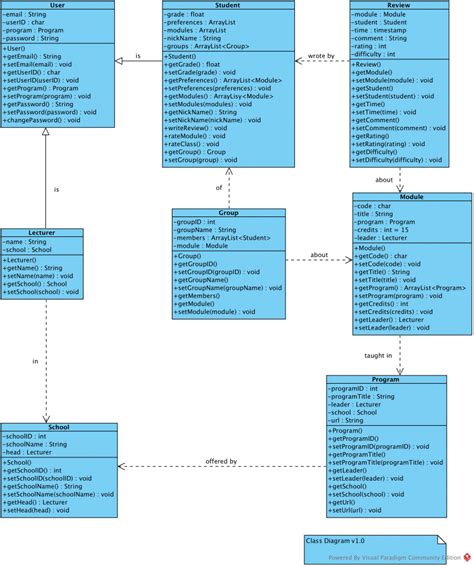 Email System Class Diagram Poleqq