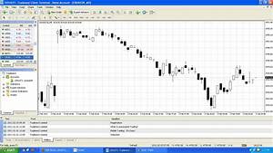 Tradenext Ltd Provides Mcx Nifty 50 Charts In Metatrader 4 Platform