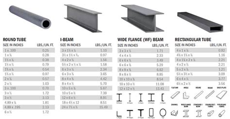 Structural Steel Shapes Dimensions