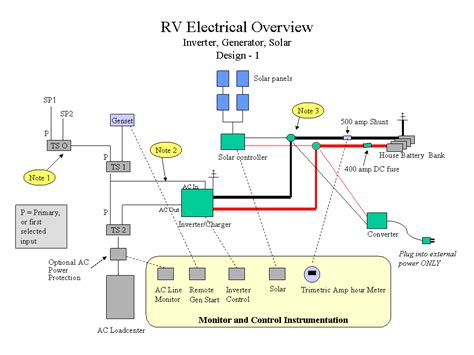 In this section, let us represent an electrical system with a block diagram. RV Electrical