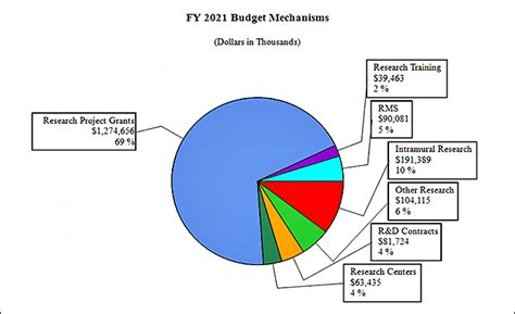 How much budget deficit spending and he said serc expects the government to plan a 2021 budget deficit of between 5.5. Federal Government Budget 2021 Passed