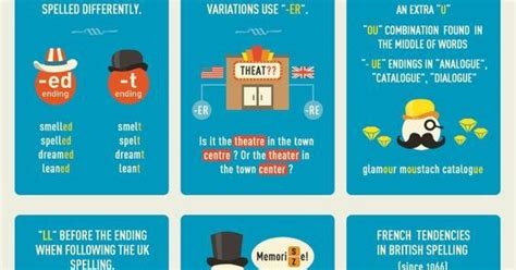 English Is Funtastic Uk Vs Us Spelling Infographic