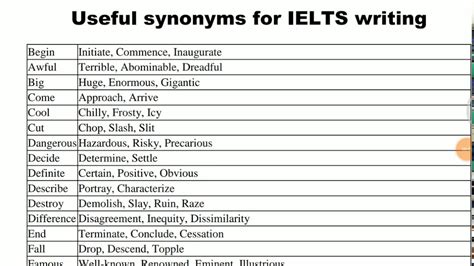 Synonyms For Ielts Writing Task 2 Pdf