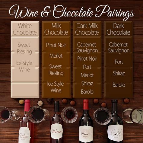 Our Favorite Wine And Chocolate Pairings Dessert Wine Pairing Chocolate Pairings Wine Desserts