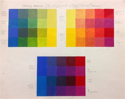 SRJC: mixing primaries to create secondary & tertiary colors: chart | Tertiary color, Color, Decor